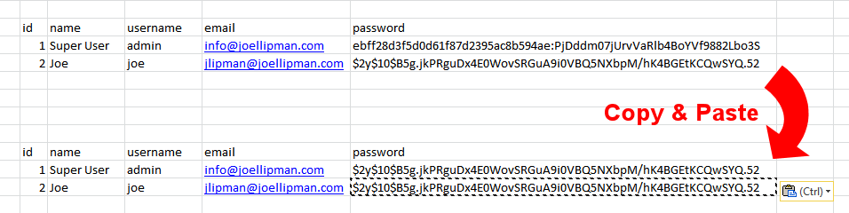 The gist, Copy and Paste the password value of the known user to the forgotten user