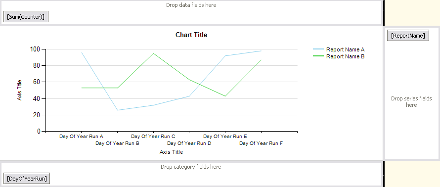 line graph of this reportserver query