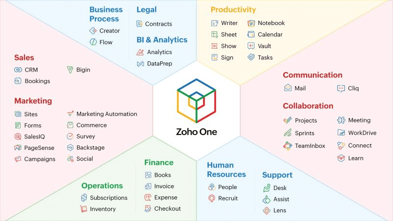 Ascent Business Solutions image 1